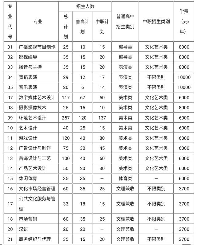 包含成都有哪些大學(xué)?？茖W(xué)校的詞條