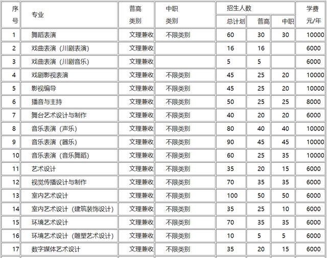 包含成都有哪些大學(xué)?？茖W(xué)校的詞條