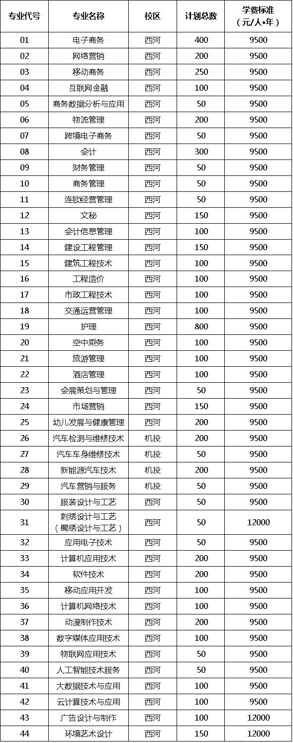 包含成都有哪些大學(xué)?？茖W(xué)校的詞條