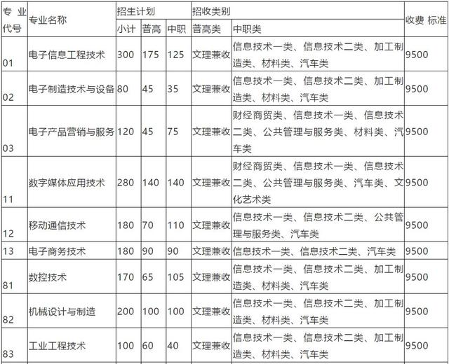 包含成都有哪些大學(xué)?？茖W(xué)校的詞條