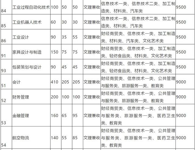包含成都有哪些大學(xué)?？茖W(xué)校的詞條
