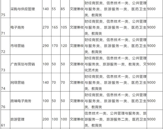 包含成都有哪些大學(xué)?？茖W(xué)校的詞條