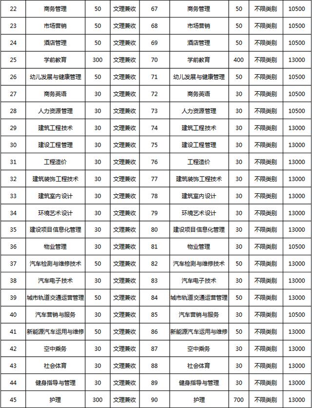 包含成都有哪些大學(xué)?？茖W(xué)校的詞條