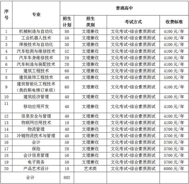 包含成都有哪些大學(xué)?？茖W(xué)校的詞條