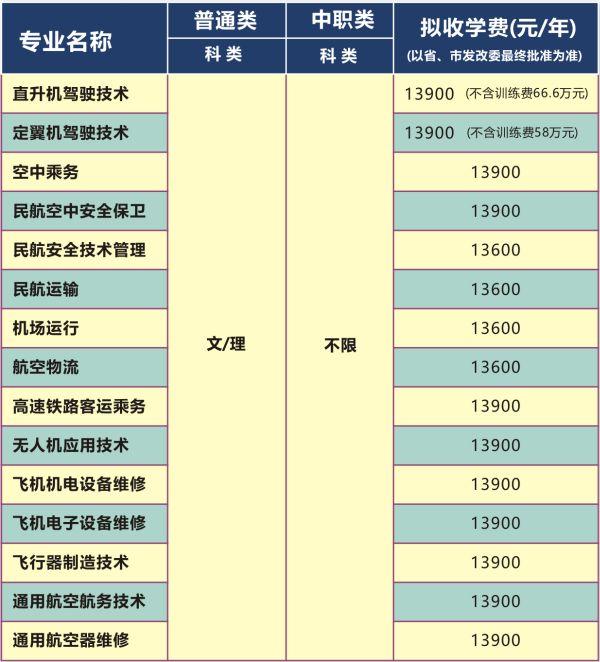 包含成都有哪些大學(xué)?？茖W(xué)校的詞條