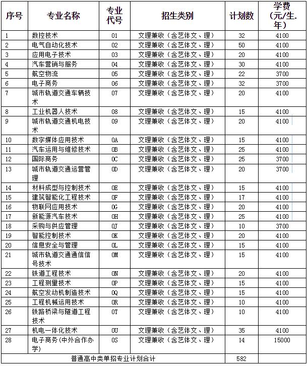 包含成都有哪些大學(xué)?？茖W(xué)校的詞條