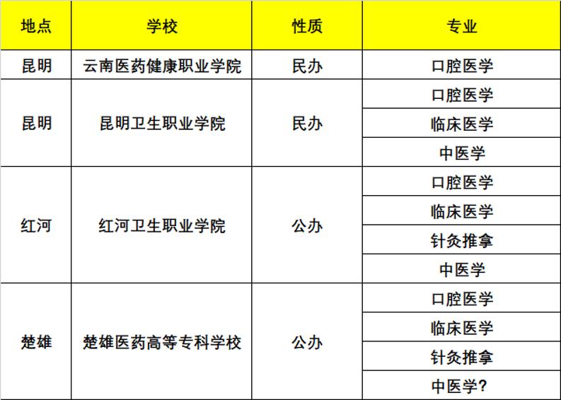 高職擴(kuò)招都有哪些學(xué)校(2021年高職擴(kuò)招預(yù)報名)
