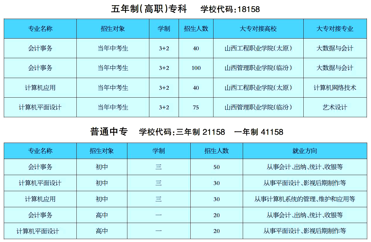 廣西對口升學(xué)中專升大專學(xué)校(廣西中職升大專學(xué)校)