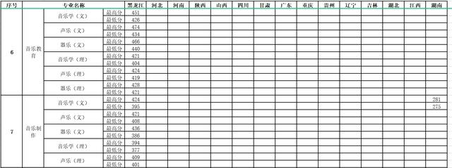關(guān)于幼師大專學(xué)校分?jǐn)?shù)線的信息圖3