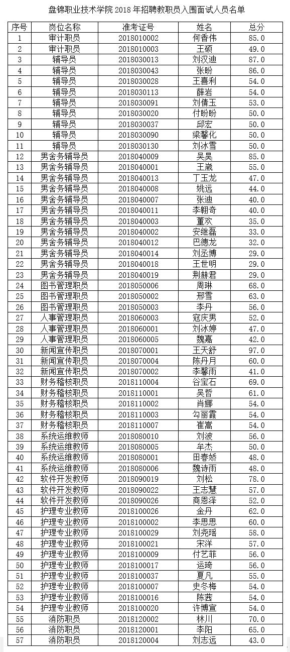 職業(yè)學校需要分數(shù)嗎(阜陽職業(yè)技術(shù)學院錄取分數(shù))