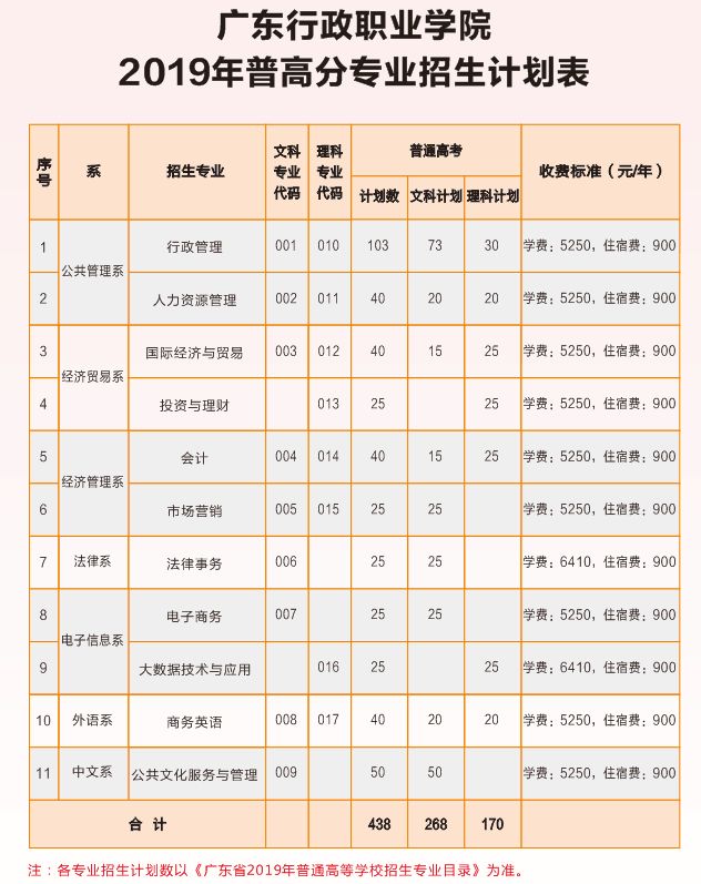 職業(yè)學(xué)校需要分數(shù)嗎(阜陽職業(yè)技術(shù)學(xué)院錄取分數(shù))