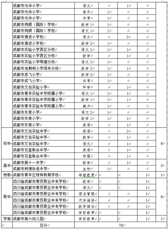四川成都職業(yè)學(xué)校排行榜前二十名(老牌的四川成都職業(yè)高中)