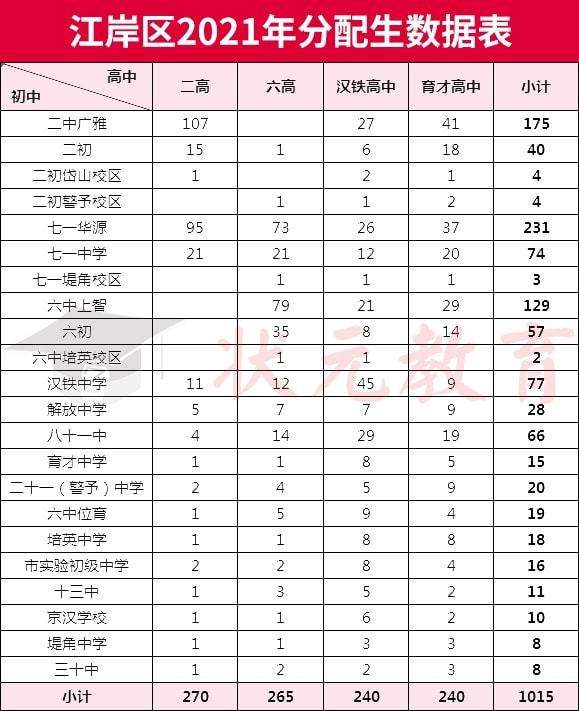 初中畢業(yè)可以報考的學校(初中報考高中學校有哪些)