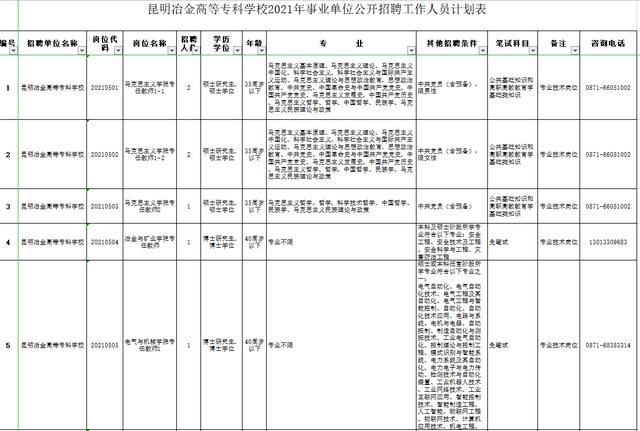 包含重慶?？茖W校招聘的詞條圖1