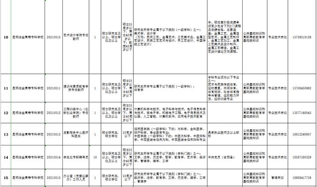 包含重慶專科學校招聘的詞條圖3