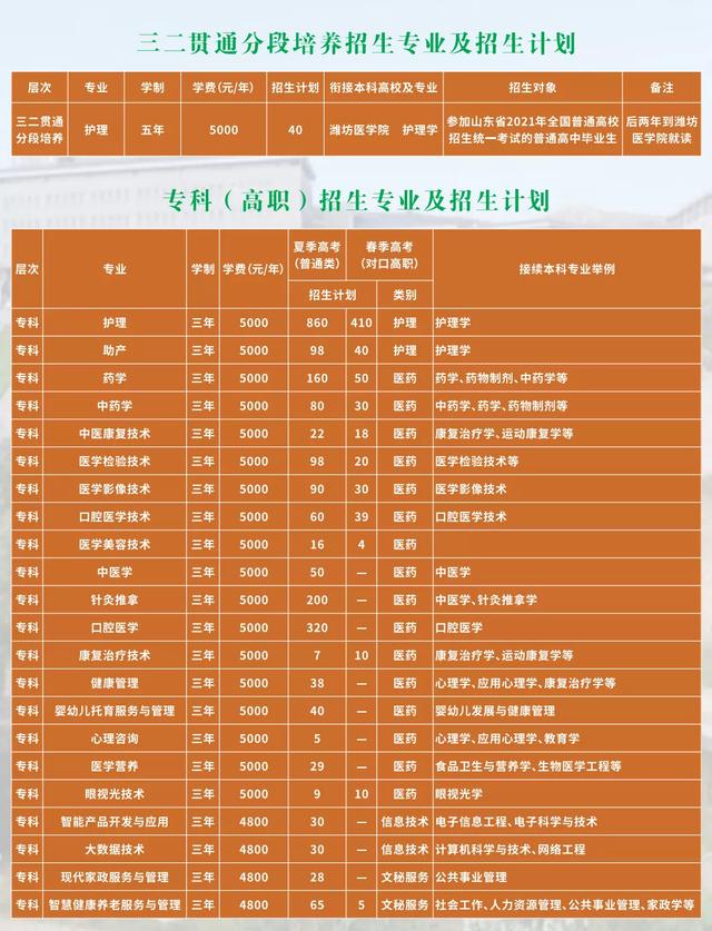 關(guān)于2021年護士學校招生的信息圖2
