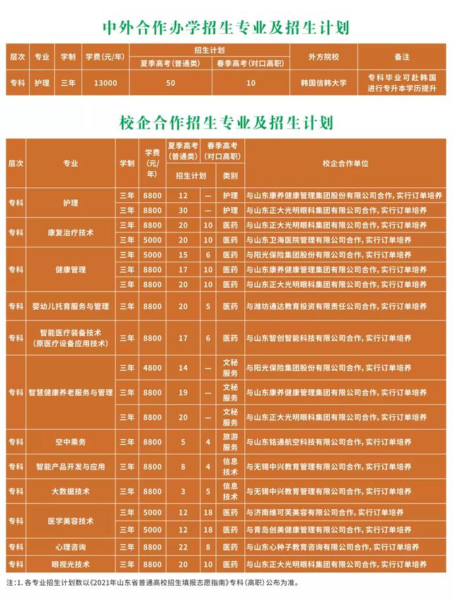 關(guān)于2021年護士學校招生的信息圖3