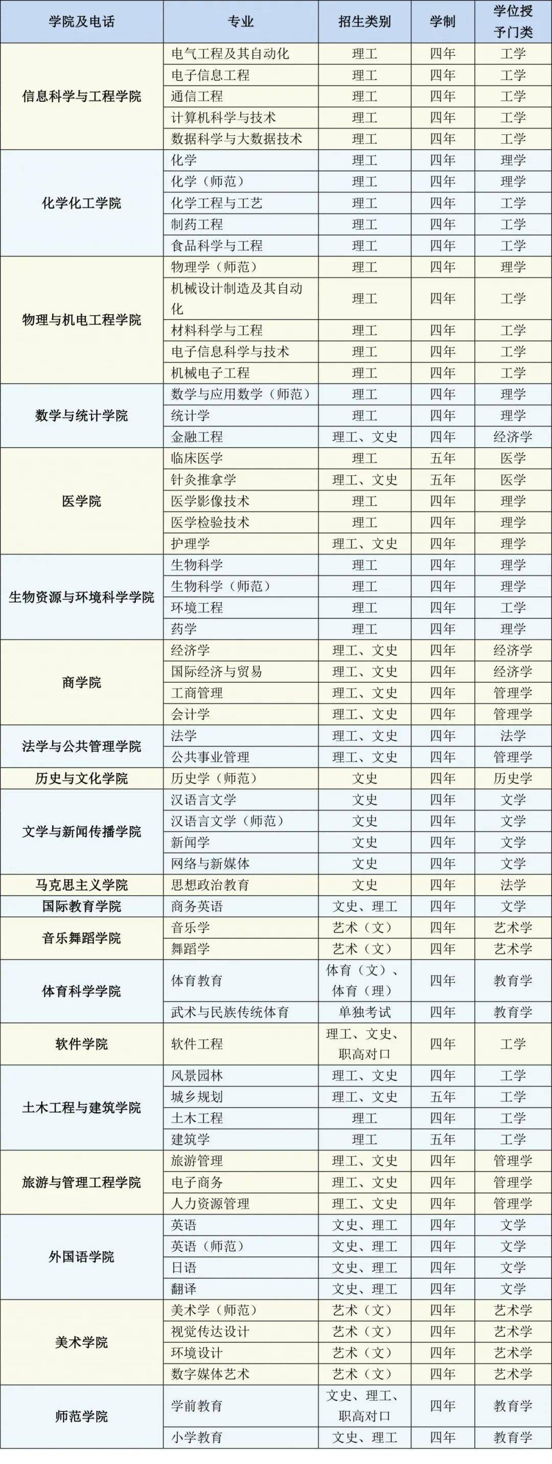 四川學前教育專業(yè)學校排名(四川慧明中等專業(yè)學校)