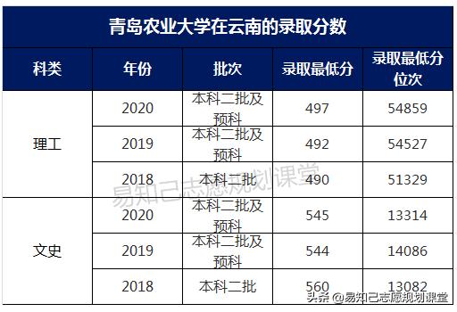 關(guān)于一般二本建議考研學(xué)校的信息