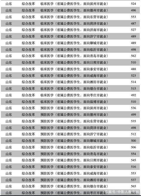 師范類(lèi)的專(zhuān)科學(xué)校(上饒師范學(xué)院)