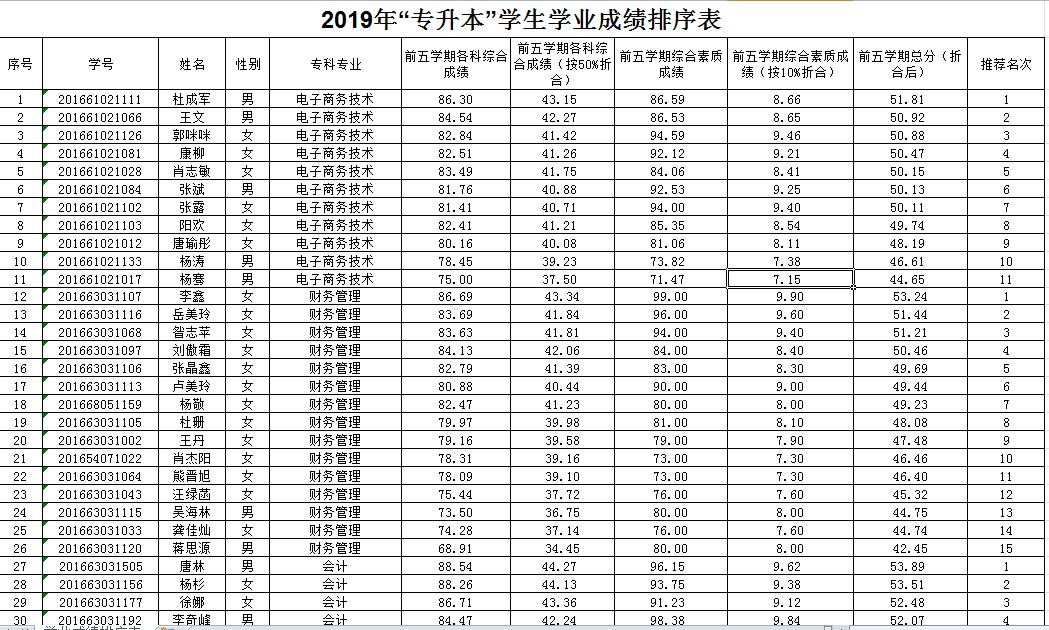 關(guān)于成都大學專升本對口學校的信息