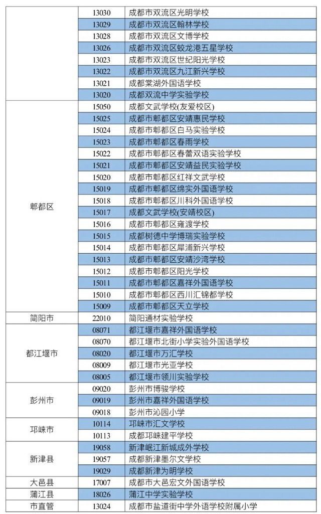 成都中和職業(yè)學(xué)校學(xué)費(中和職業(yè)學(xué)院收費標準)