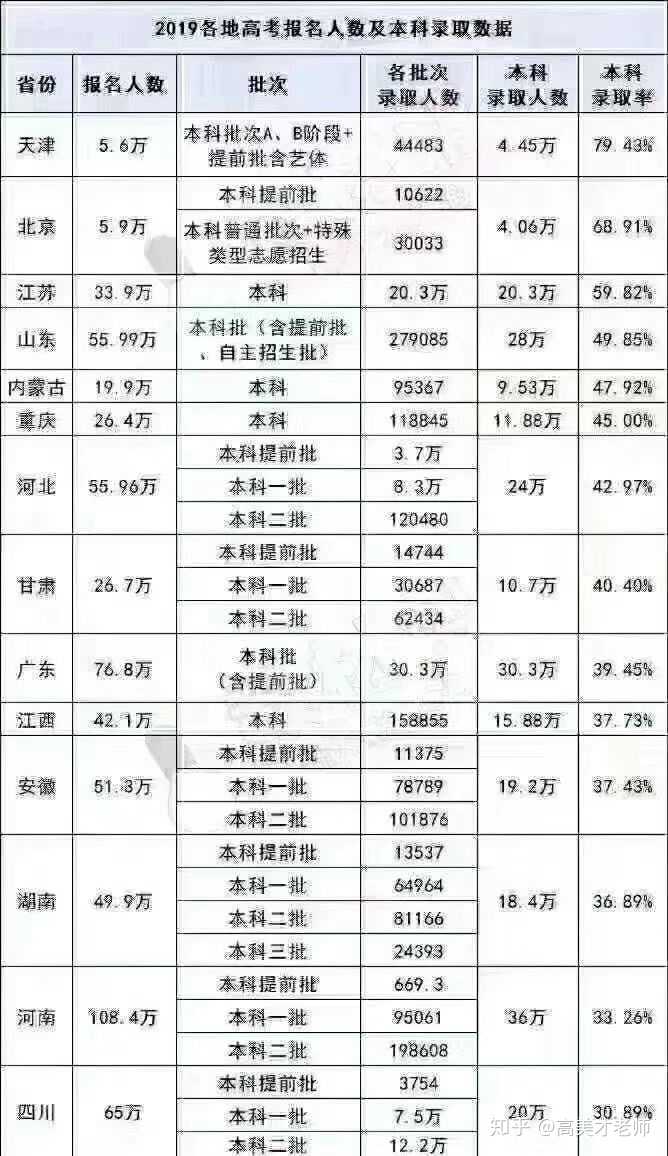 小高考可以報考哪些學(xué)校(廣東大專院校排名)