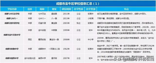 關(guān)于成都二類學(xué)校有哪些學(xué)校的信息圖1