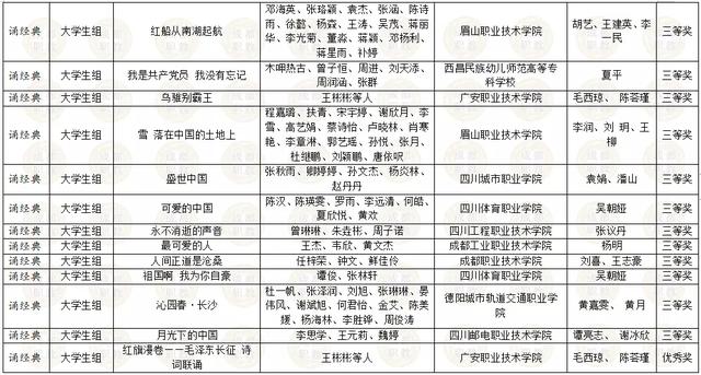 四川省內(nèi)所有職業(yè)學(xué)校的簡(jiǎn)單介紹