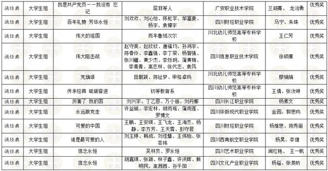 四川省內(nèi)所有職業(yè)學(xué)校的簡(jiǎn)單介紹
