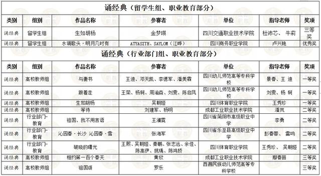 四川省內(nèi)所有職業(yè)學(xué)校的簡(jiǎn)單介紹