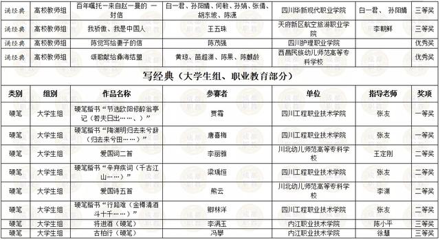 四川省內(nèi)所有職業(yè)學(xué)校的簡(jiǎn)單介紹