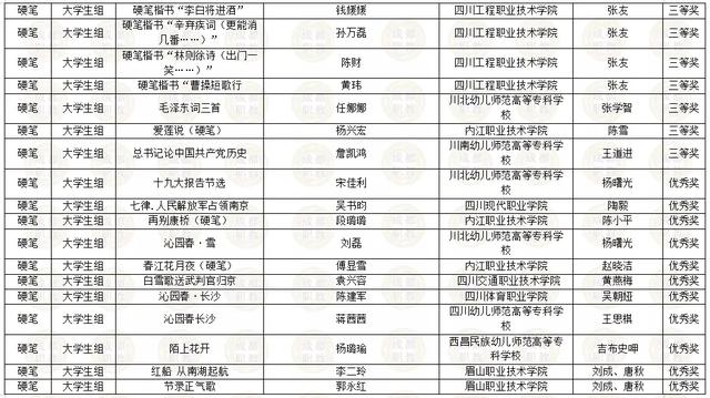 四川省內(nèi)所有職業(yè)學(xué)校的簡(jiǎn)單介紹