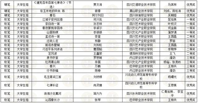 四川省內(nèi)所有職業(yè)學(xué)校的簡(jiǎn)單介紹
