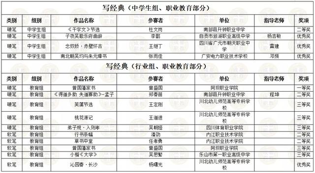 四川省內(nèi)所有職業(yè)學(xué)校的簡(jiǎn)單介紹