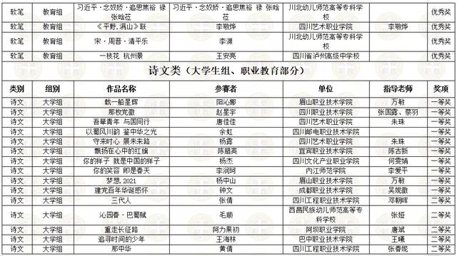 四川省內(nèi)所有職業(yè)學(xué)校的簡(jiǎn)單介紹