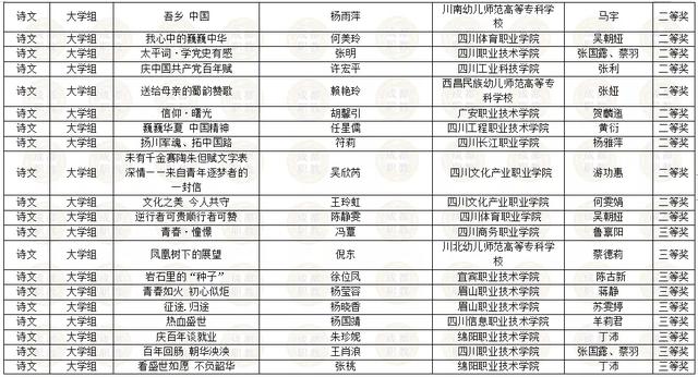 四川省內(nèi)所有職業(yè)學(xué)校的簡(jiǎn)單介紹