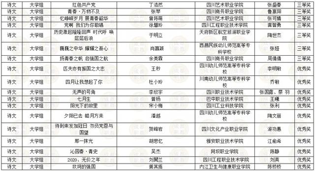 四川省內(nèi)所有職業(yè)學(xué)校的簡(jiǎn)單介紹
