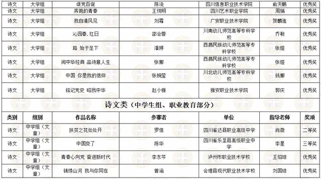 四川省內(nèi)所有職業(yè)學(xué)校的簡(jiǎn)單介紹