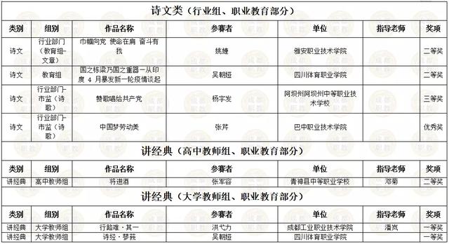 四川省內(nèi)所有職業(yè)學(xué)校的簡(jiǎn)單介紹