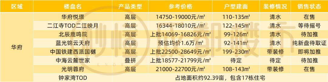 關(guān)于成都威斯敏斯特國際學(xué)校學(xué)費的信息