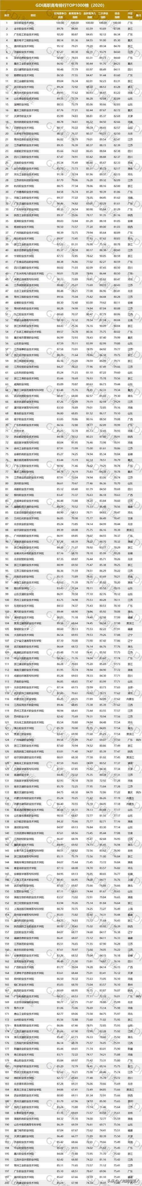 報(bào)考大專學(xué)校有哪些的簡單介紹圖2