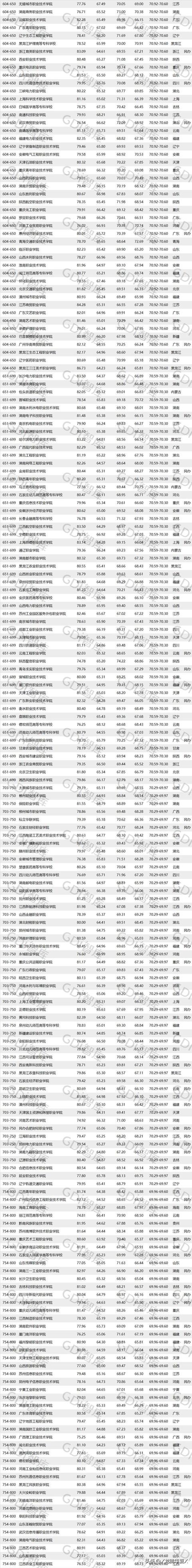 報考大專學校有哪些的簡單介紹