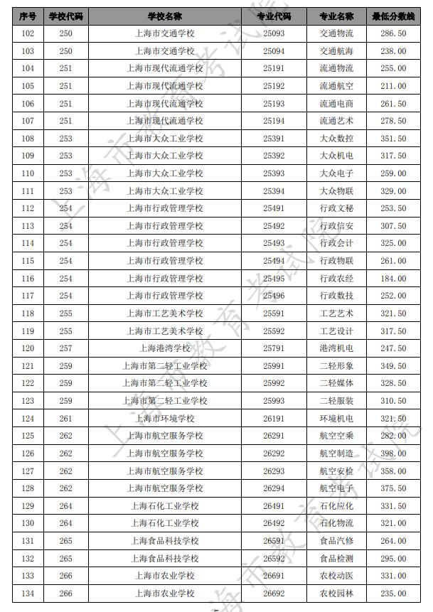 上海十大最好中專學校(上海的中專學校排名表)