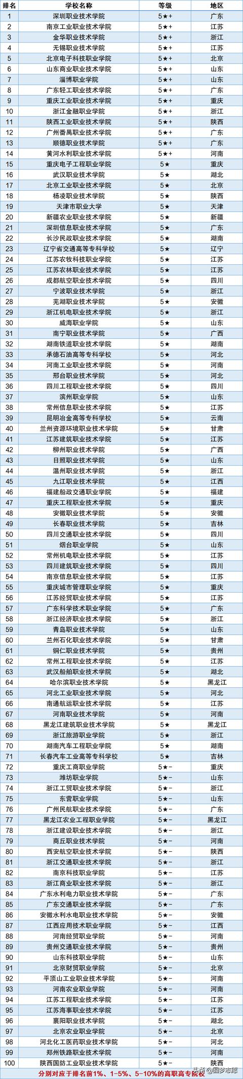 關(guān)于內(nèi)地職業(yè)學校有哪些專業(yè)的信息