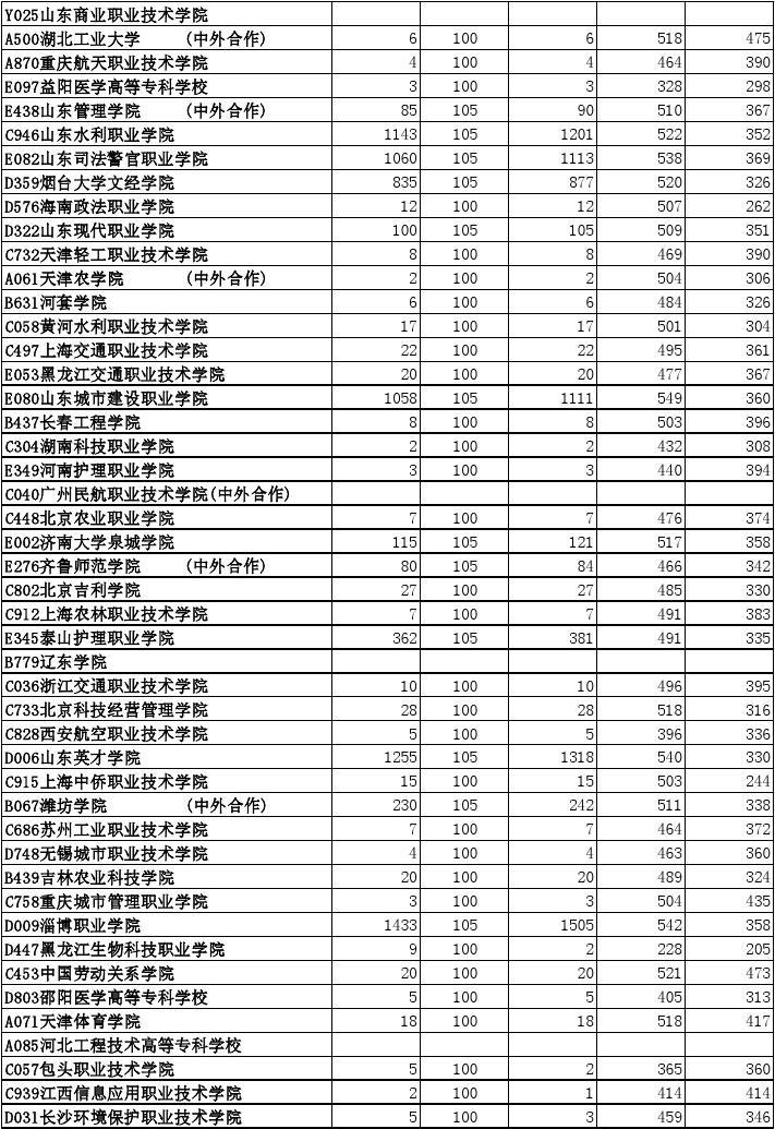 長春職高學校排名榜(長春哪個中專比較好)