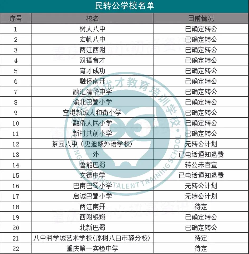 重慶民辦職業(yè)學校排名的簡單介紹