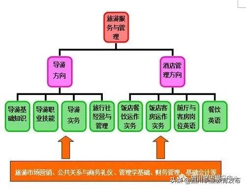 目前中職學(xué)校哪些專業(yè)比較熱門(mén)的簡(jiǎn)單介紹