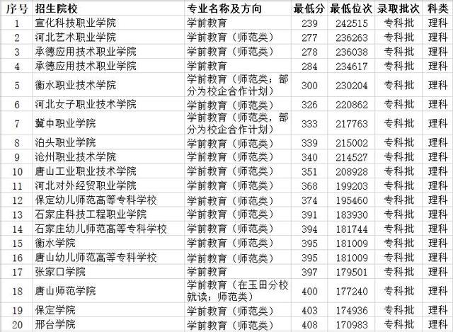 湖南學前教育大專學校的簡單介紹