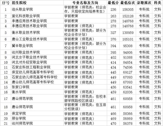 湖南學前教育大專學校的簡單介紹